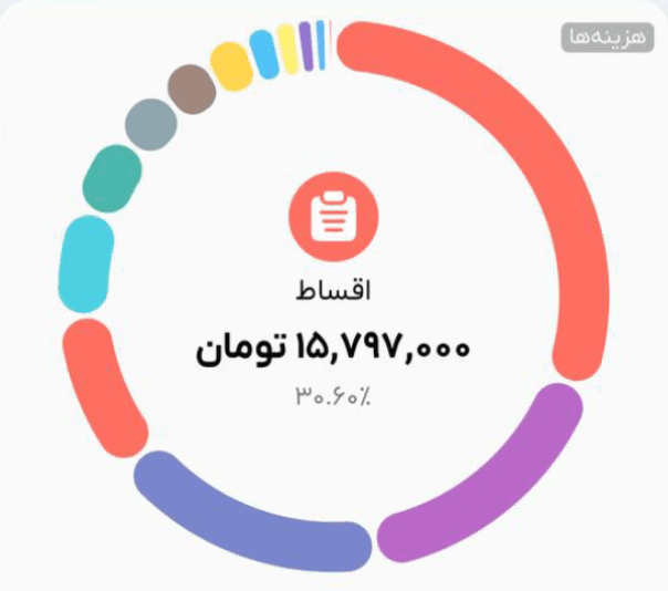 نمودار تراکنش‌ها